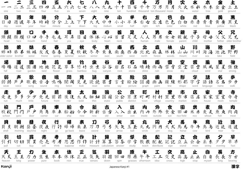 普段使う漢字で画数が一番多いものに関する雑学