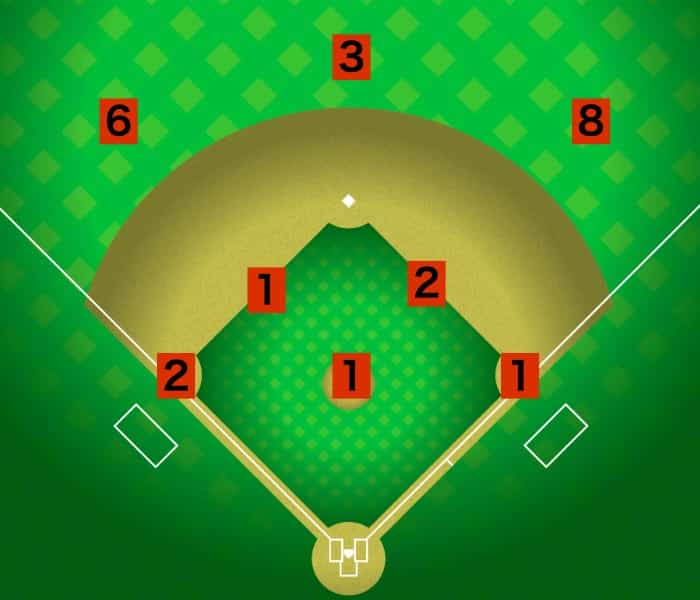 【1992年】イチローの全ヒット(安打)分布図