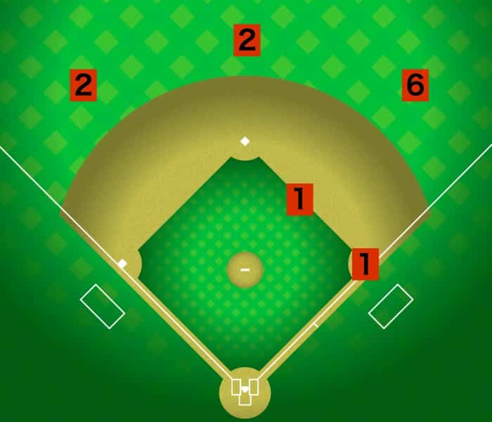 【1993年】イチローの全ヒット(安打)分布図