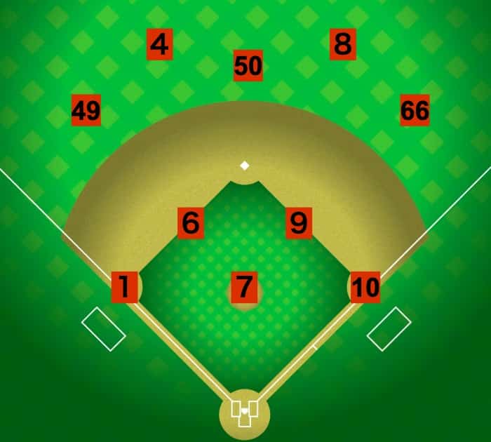 【1994年】イチローの全ヒット(安打)分布図