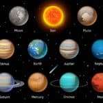 「冥王星」は惑星ではなくなったという雑学
