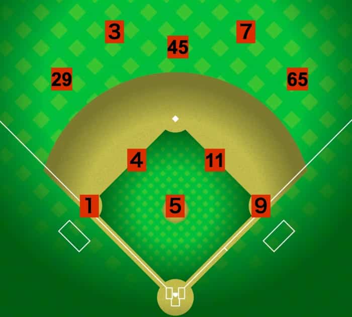 【1995年】イチローの全ヒット(安打)分布図