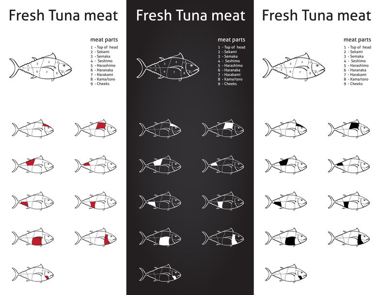 そもそもマグロ自体が「下魚」とされていたというトリビア