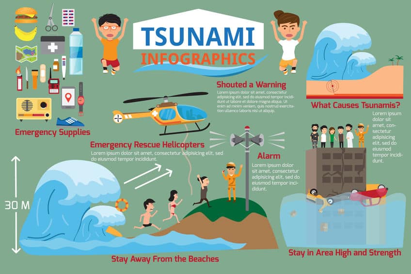地震が起きたら津波!津波から身を守るためについてのトリビア