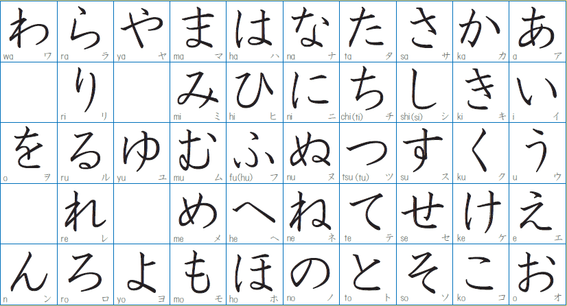 五十音あいうえお順はどこからきた?というトリビア
